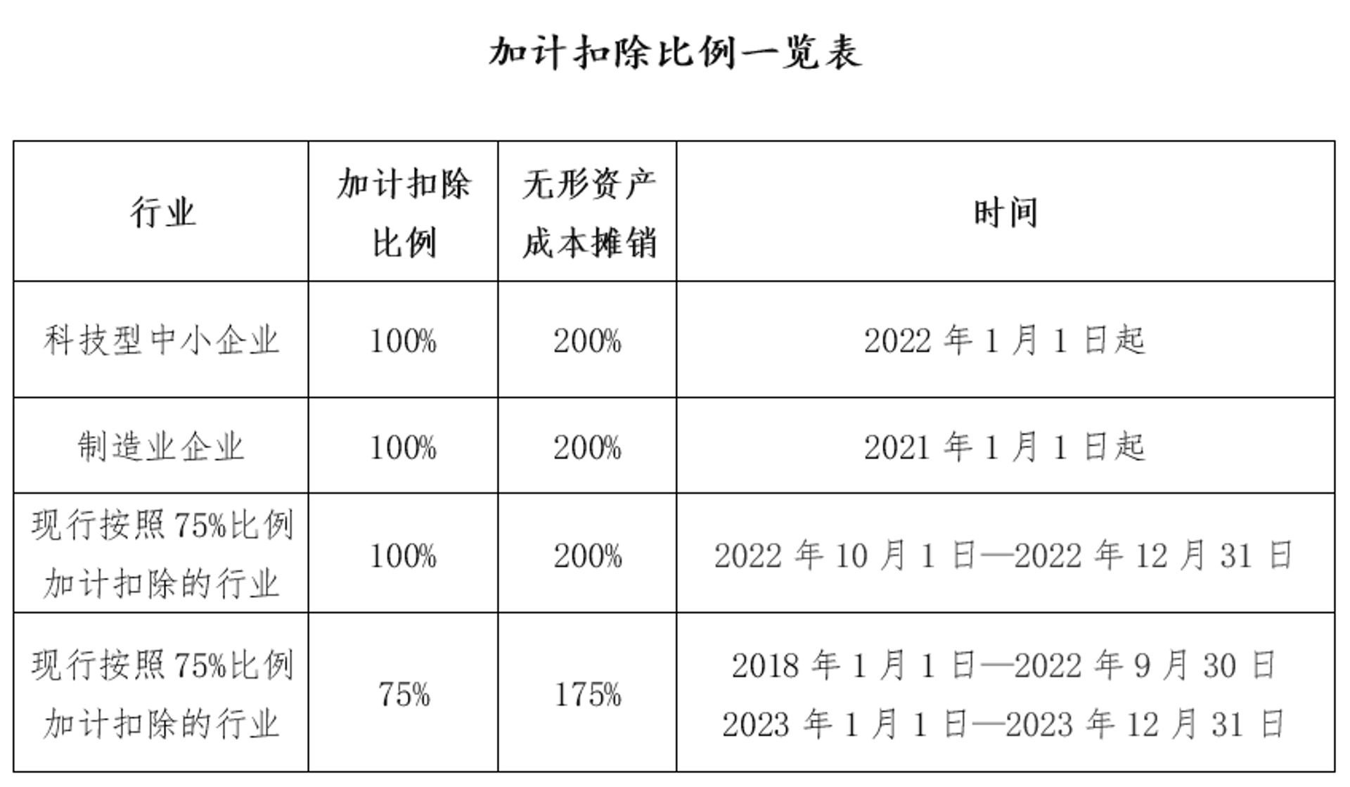 智羽澄广告